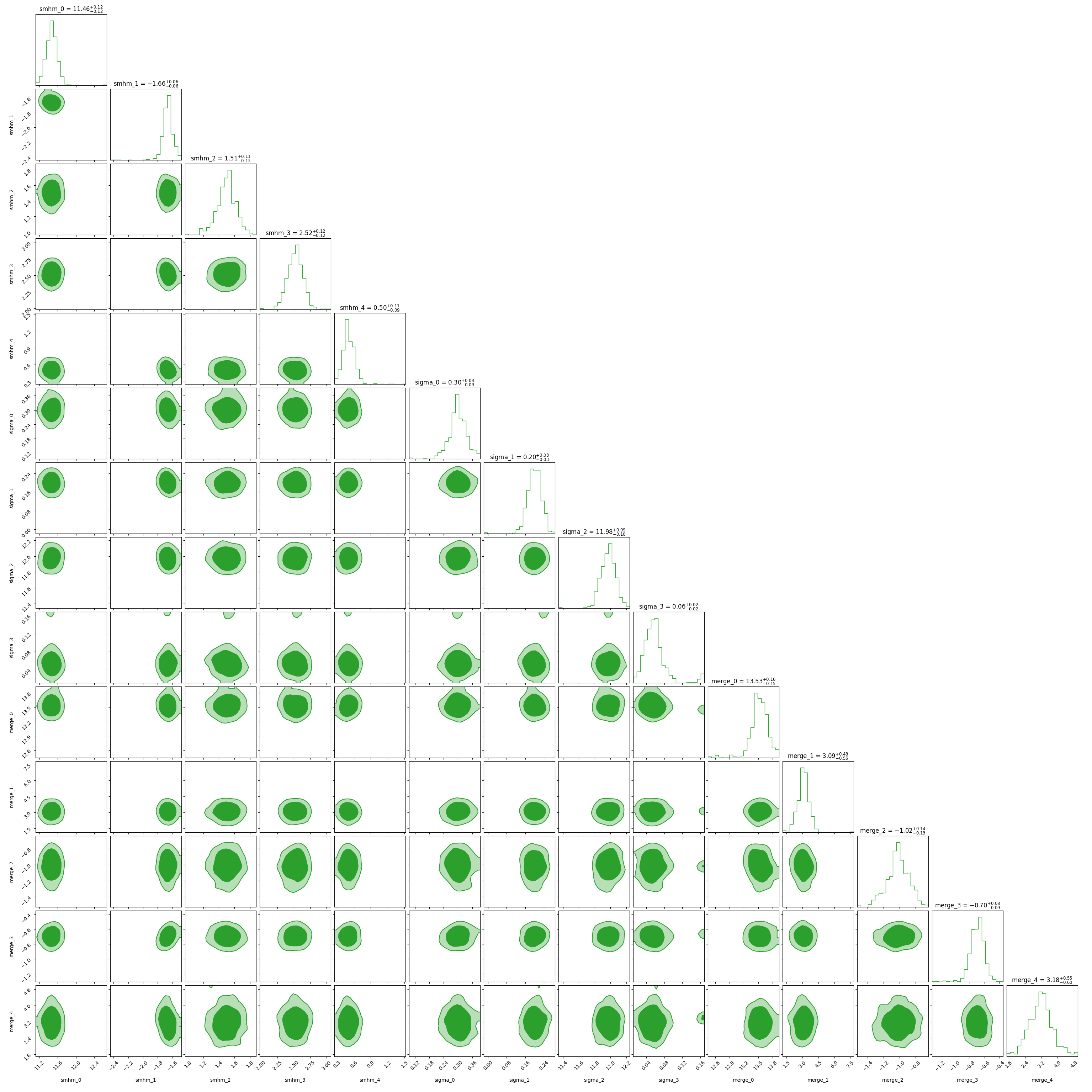 Matrix vector product scaling