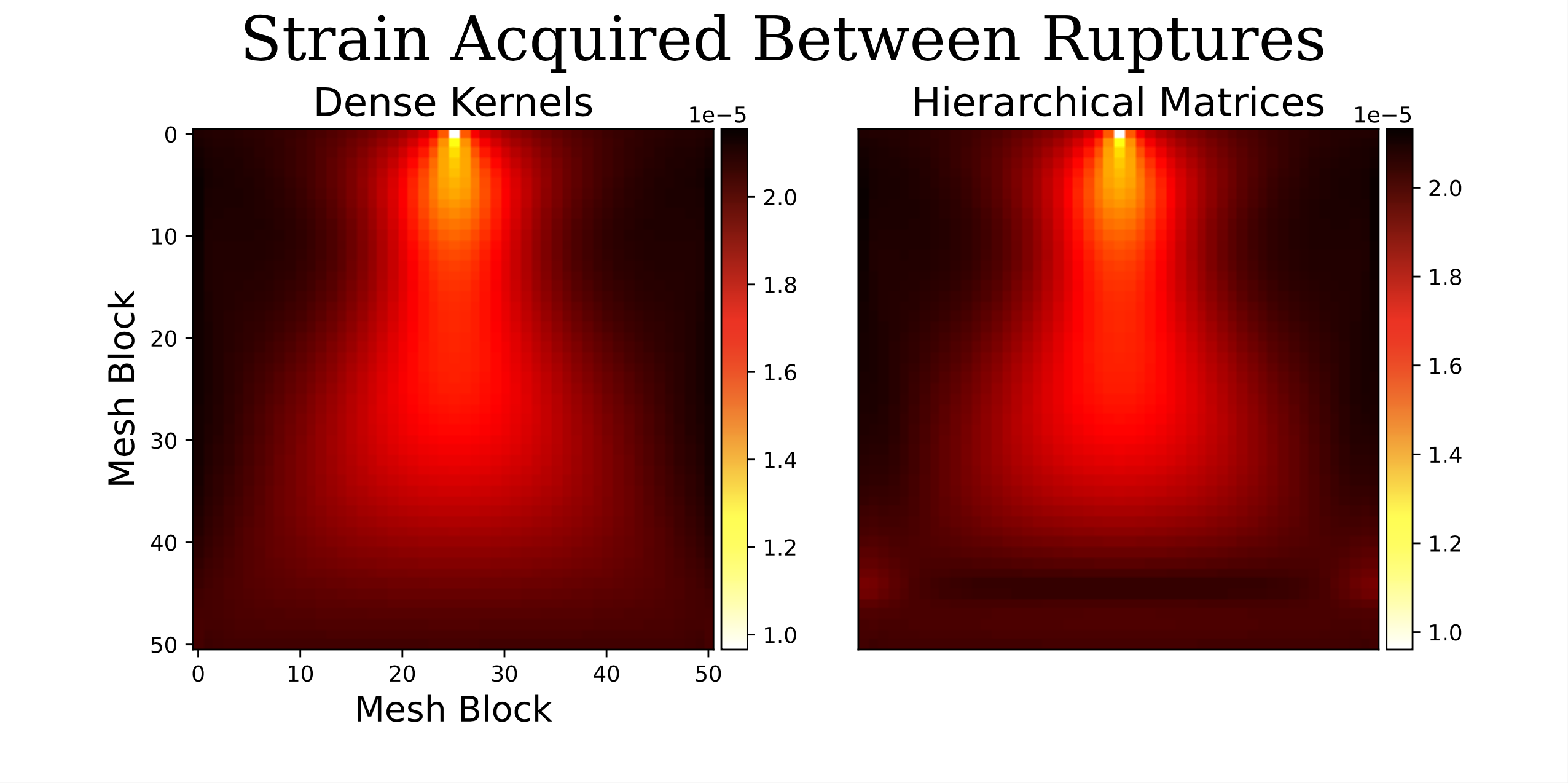 Comparing Romulus and Keck data